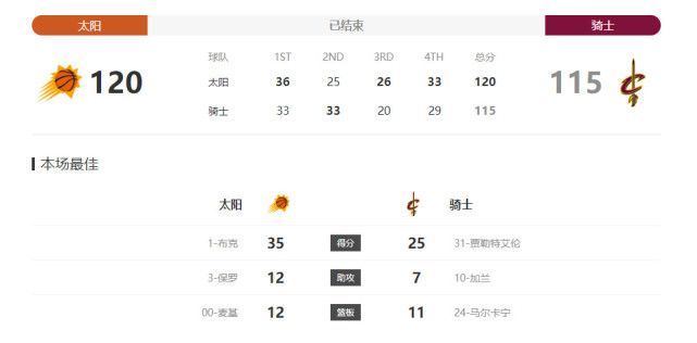 艾米莉·布朗特新片挑战女牛仔 将上演牛背竞技 2015-05-06 在出演《明日边缘》后，英国女演员艾米莉·布朗特可能又将接拍一部动作电影。
